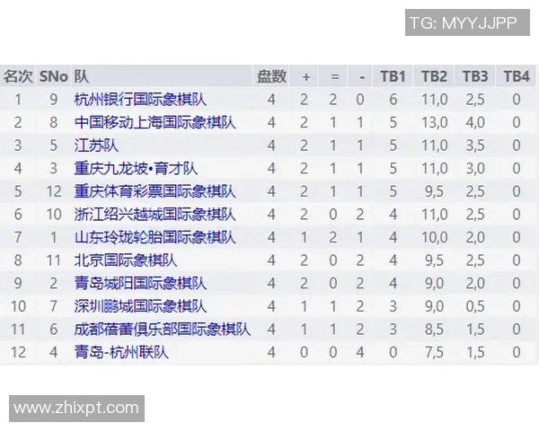 杭州羽毛球队以91分稳居冠军赛积分榜首位展现强劲实力